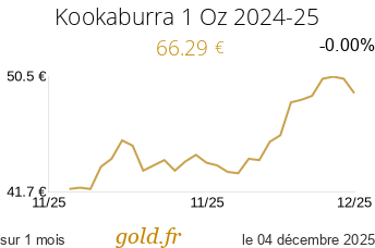 Cours Kookaburra 1 Oz 2024-25