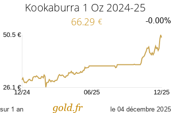 Cours Kookaburra 1 Oz 2024-25