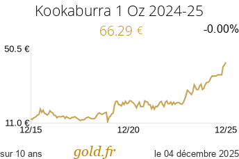 Cours Kookaburra 1 Oz 2024-25