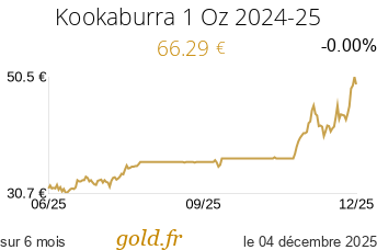 Cours Kookaburra 1 Oz 2024-25