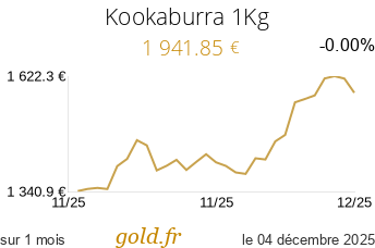 Cours Kookaburra 1Kg