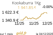 Cours Kookaburra 1Kg