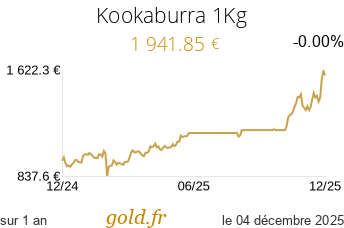 Cours Kookaburra 1Kg