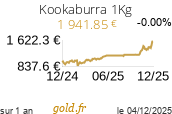 Cours Kookaburra 1Kg