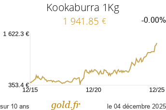 Cours Kookaburra 1Kg
