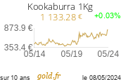 Cours Kookaburra 1Kg
