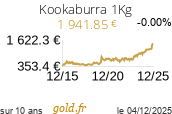 Cours Kookaburra 1Kg