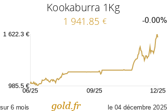 Cours Kookaburra 1Kg