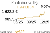Cours Kookaburra 1Kg