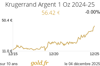 Cours Krugerrand Argent 1 Oz 2024-25
