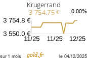 Cours Krugerrand