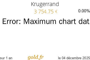 Cours Krugerrand