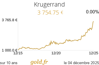 Cours Krugerrand