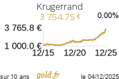 Cours Krugerrand