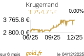 Cours Krugerrand