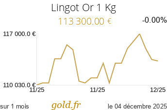 Cours Lingot Or 1 Kg