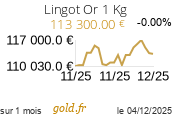 Cours Lingot Or 1 Kg