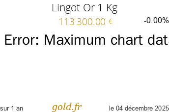 Cours Lingot Or 1 Kg
