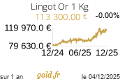 Cours Lingot Or 1 Kg