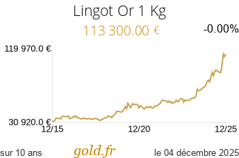 Cours Lingot Or 1 Kg