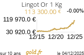 Cours Lingot Or 1 Kg