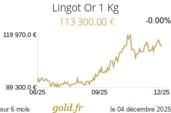 Cours Lingot Or 1 Kg