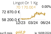 Cours Lingot Or 1 Kg