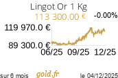 Cours Lingot Or 1 Kg
