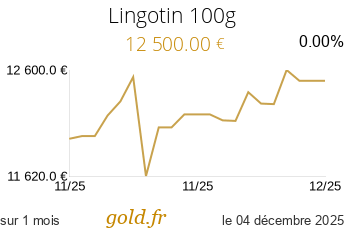 Cours Lingotin 100g
