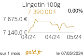 Cours Lingotin 100g