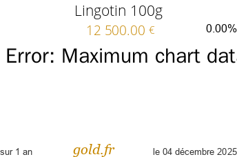 Cours Lingotin 100g