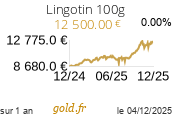 Cours Lingotin 100g