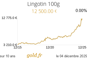 Cours Lingotin 100g