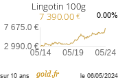 Cours Lingotin 100g