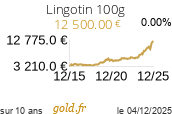Cours Lingotin 100g