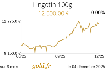 Cours Lingotin 100g
