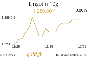 Cours Lingotin 10g