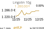 Cours Lingotin 10g