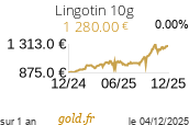 Cours Lingotin 10g