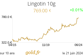 Cours Lingotin 10g