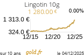 Cours Lingotin 10g