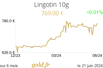 Cours Lingotin 10g