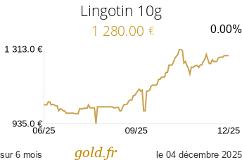 Cours Lingotin 10g