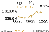 Cours Lingotin 10g