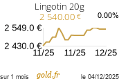 Cours Lingotin 20g