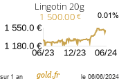 Cours Lingotin 20g