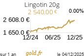 Cours Lingotin 20g