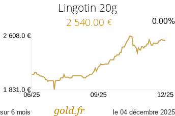 Cours Lingotin 20g