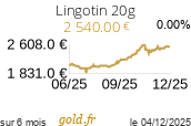 Cours Lingotin 20g