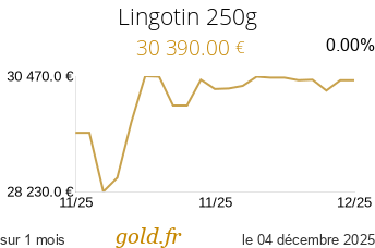 Cours Lingotin 250g